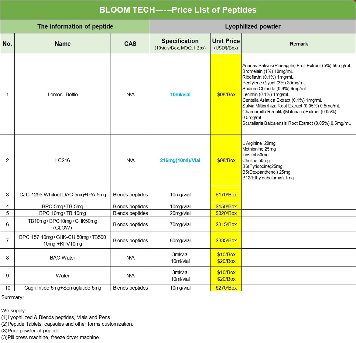 Somatostatin Price List | Shaanxi BLOOM Tech Co., Ltd Somatostatin Price List | Shaanxi BLOOM Tech Co., Ltd